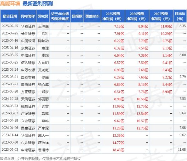 股票配资开户官网 中国银河：给予高能环境买入评级