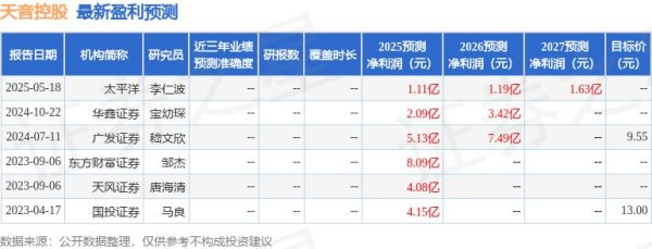 前十证券公司 天风证券：给予天音控股中性评级