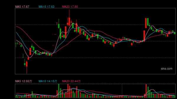 配资开户门户导航 90后操纵股价被罚没2.7亿元后续：状告证监会败诉 面临刑事追责