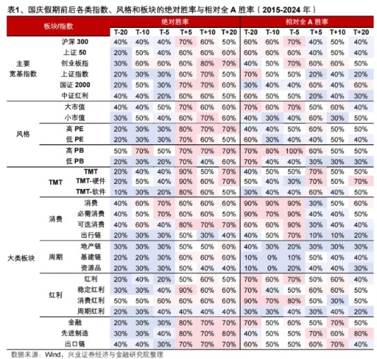前十证券公司 节前最后一个交易日 持股还是持币？多家券商建议持股过节